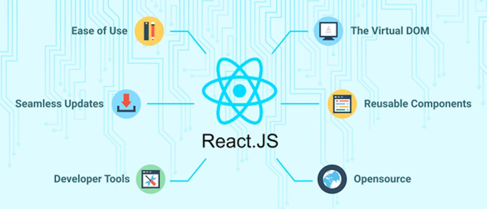What is the Use of React in Web Development?