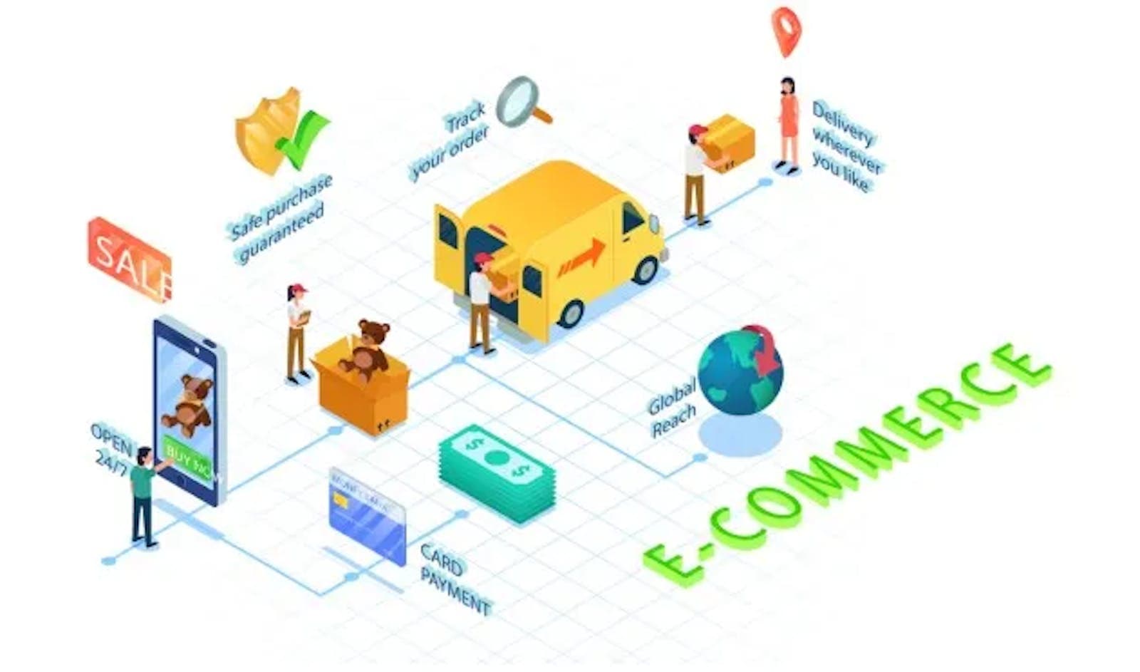 10 Must-Have Features for Your Ecommerce Website