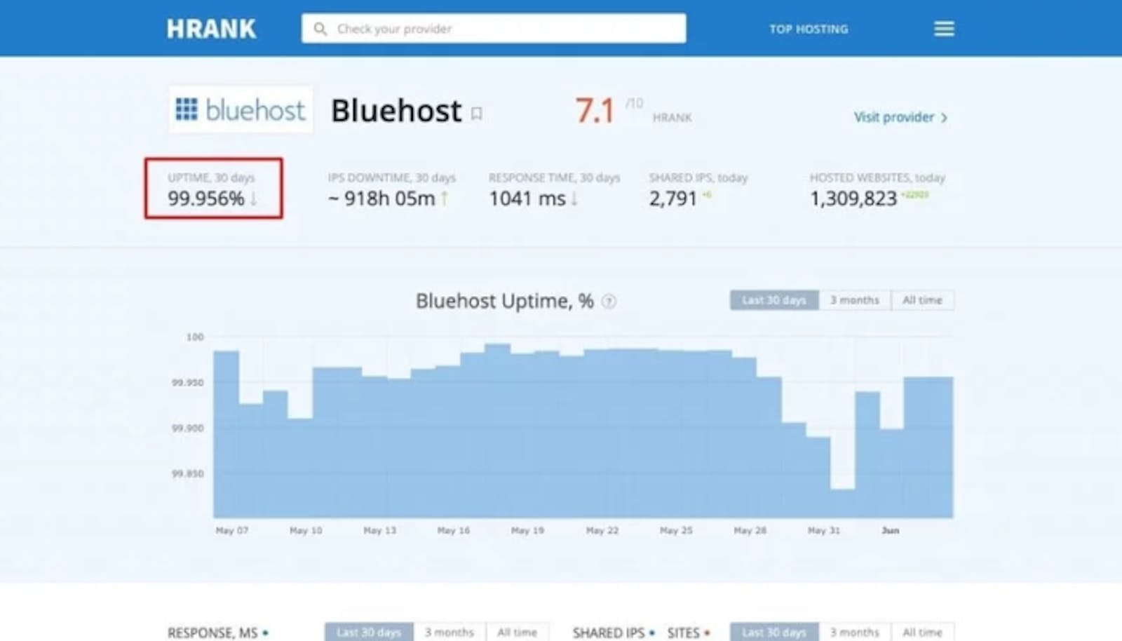 Excellent Server Uptime