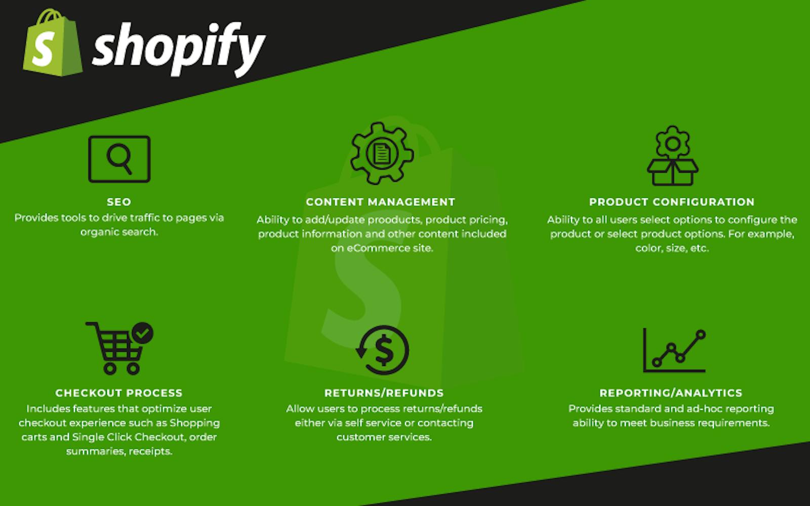 Shopify Website Development