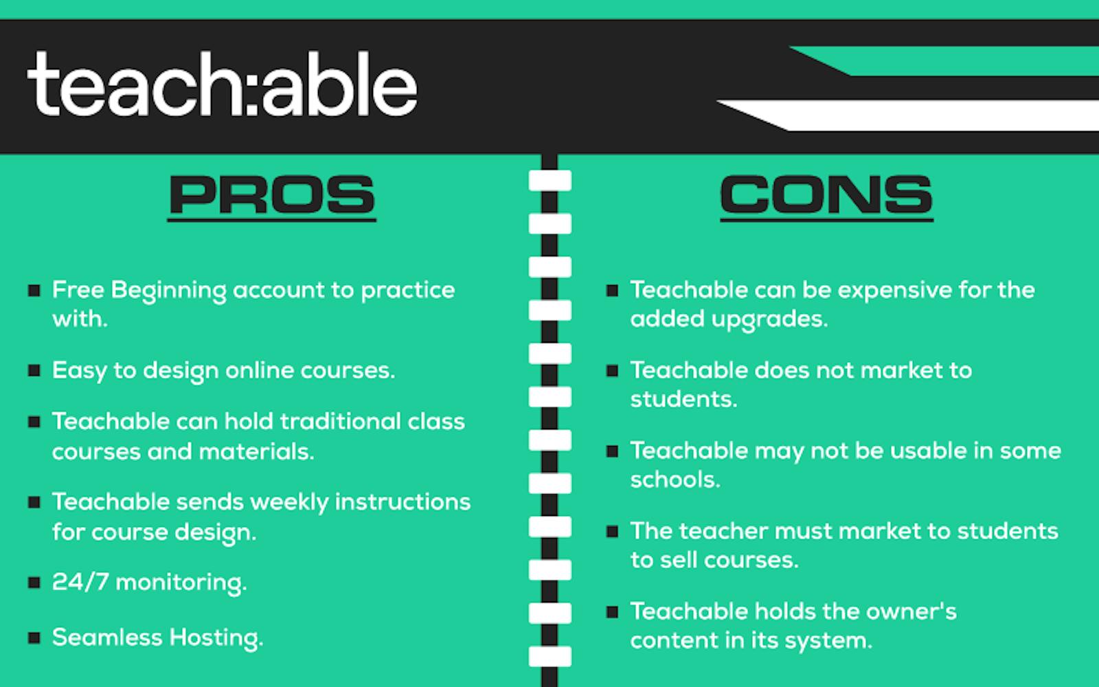Pros and Cons Teachable
