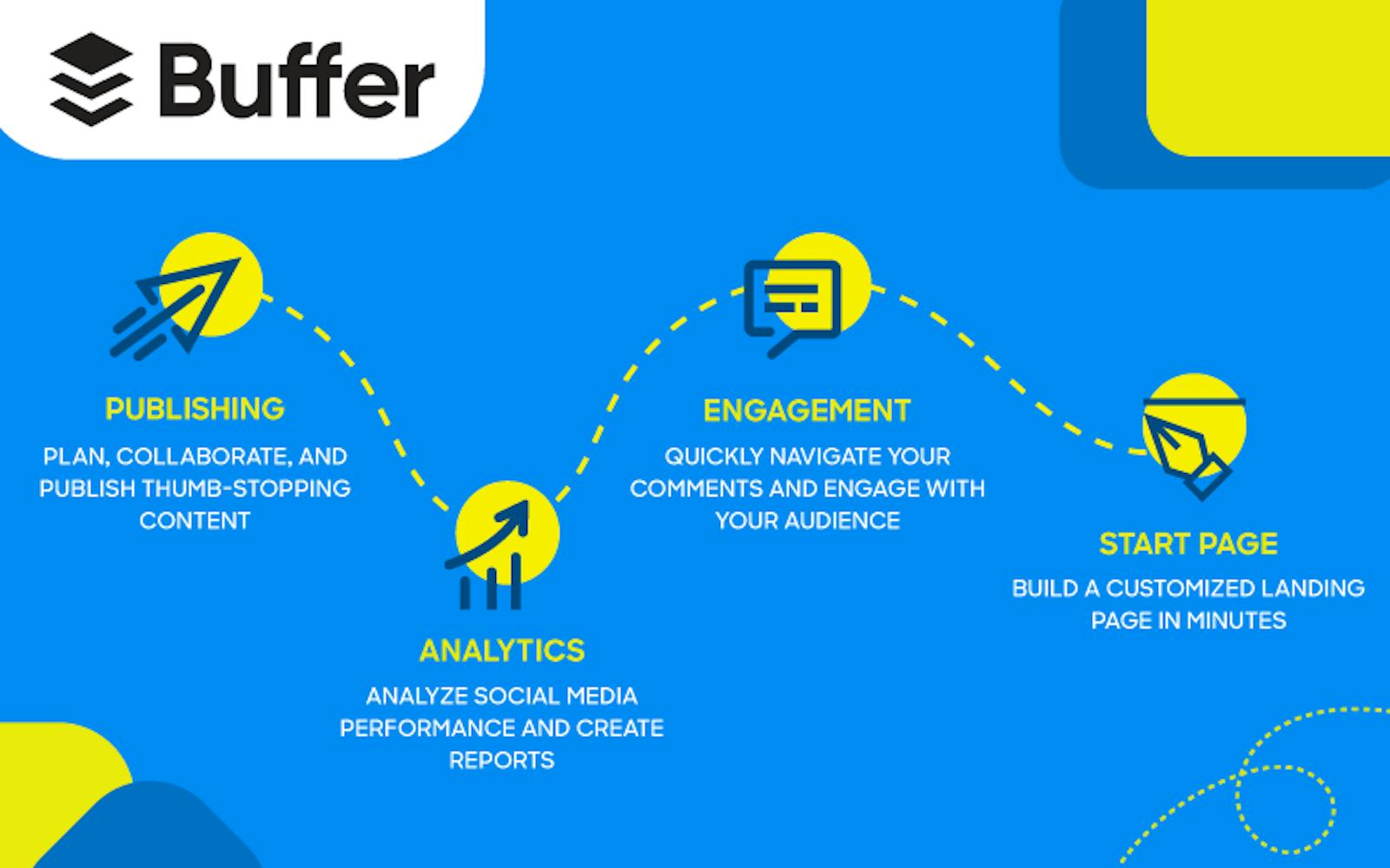 Buffer