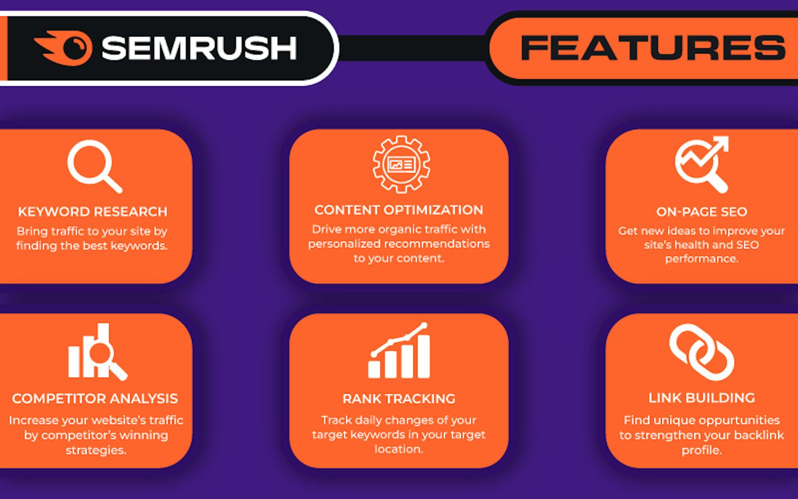 SEMrush